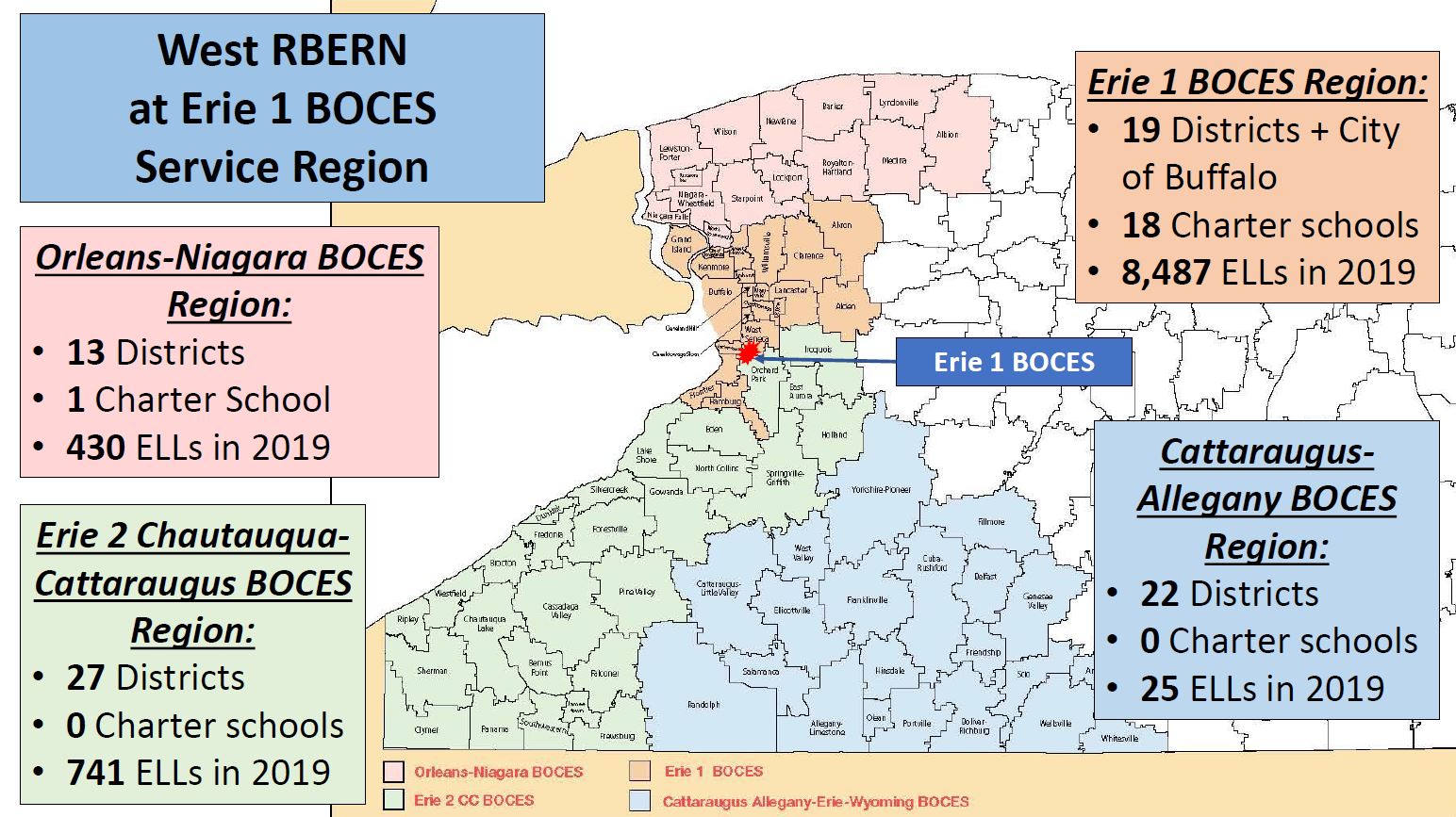 West RBERN region